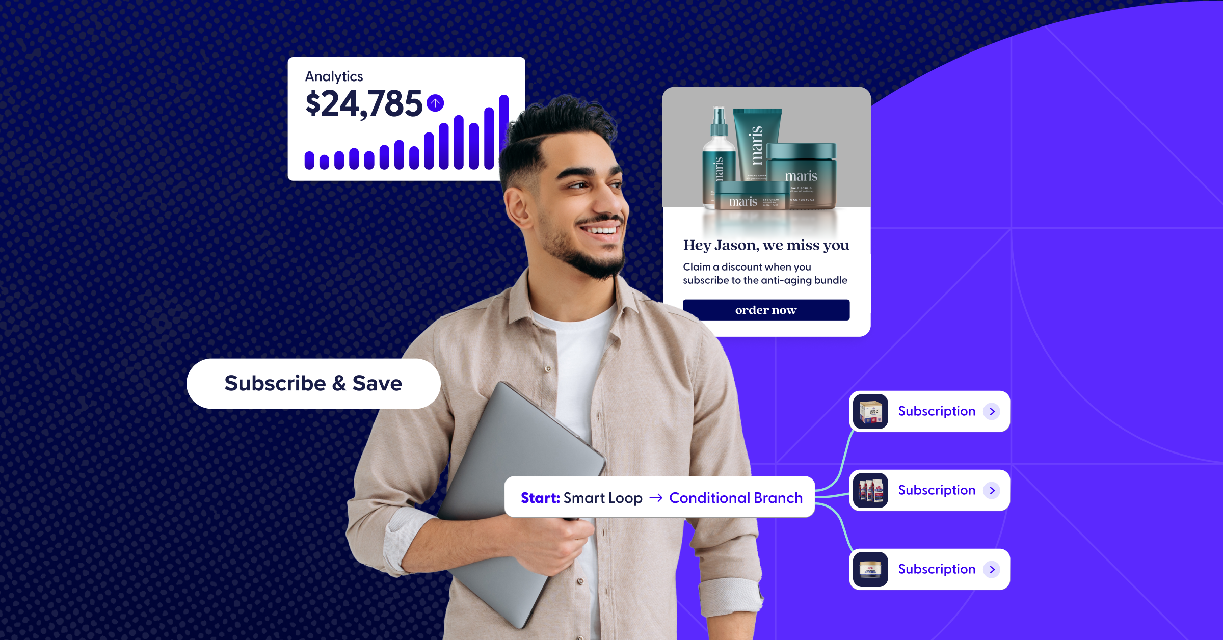 Ecommerce growth strategy