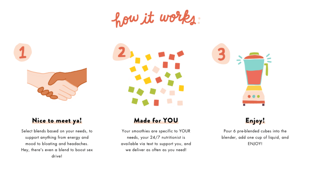 A graphic explaining how the Bumpin Blends subscription works. Walking you through selecting blends based on your needs, the smoothies being created for you and then showing you how to use 6 pre-blended cubes in a blender with liquid to enjoy your smoothie.
